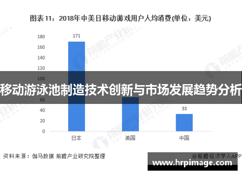 移动游泳池制造技术创新与市场发展趋势分析